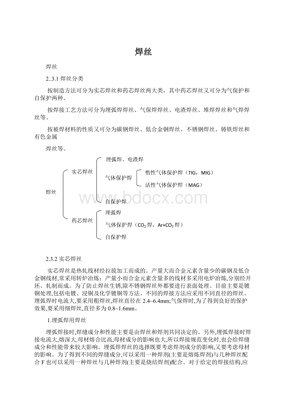 焊丝.docx_第1页