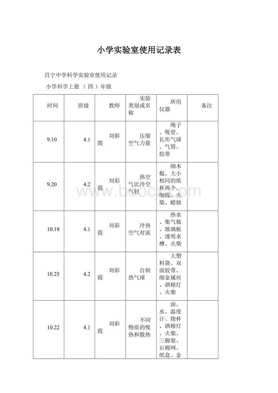 小学实验室使用记录表.docx_第1页