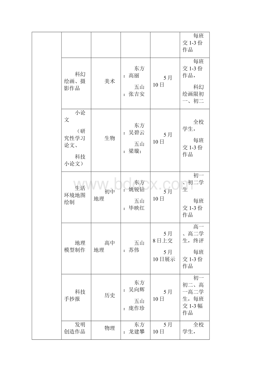 放飞科技梦想的翅膀Word格式文档下载.docx_第3页