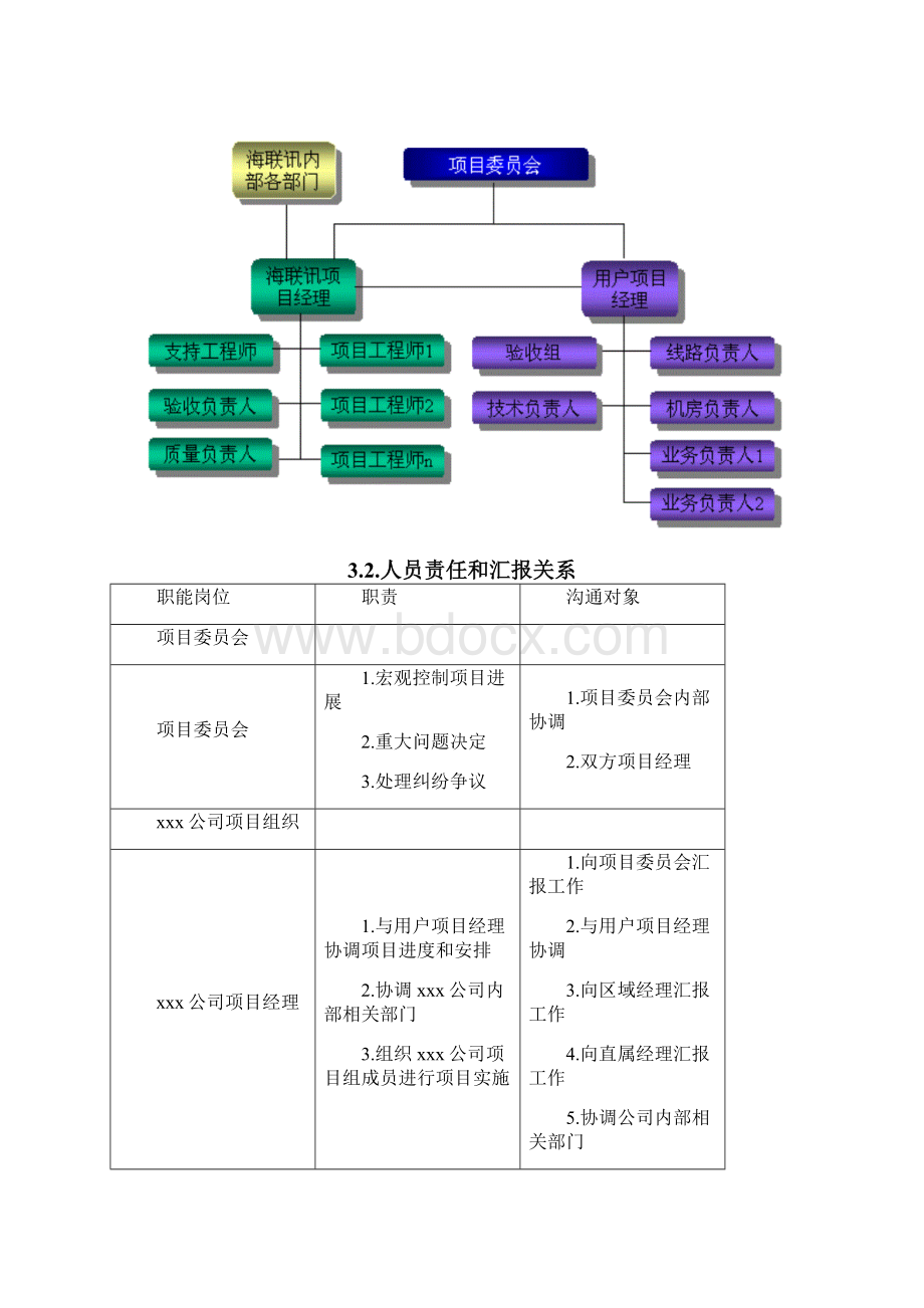 信息系统集成项目管理规范v11.docx_第3页