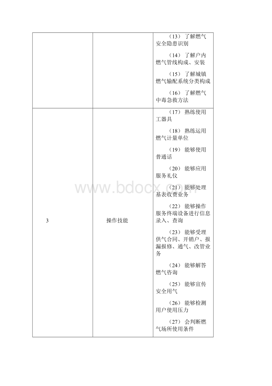 燃气行业职业技能标准Word文档下载推荐.docx_第2页