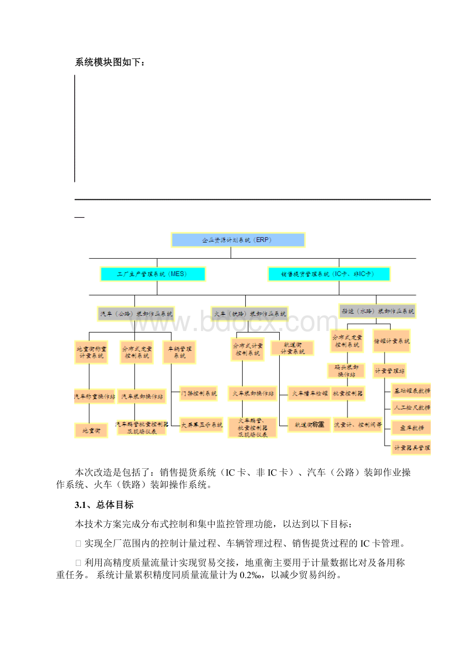 邯郸奥图威尔装车计量系统.docx_第2页