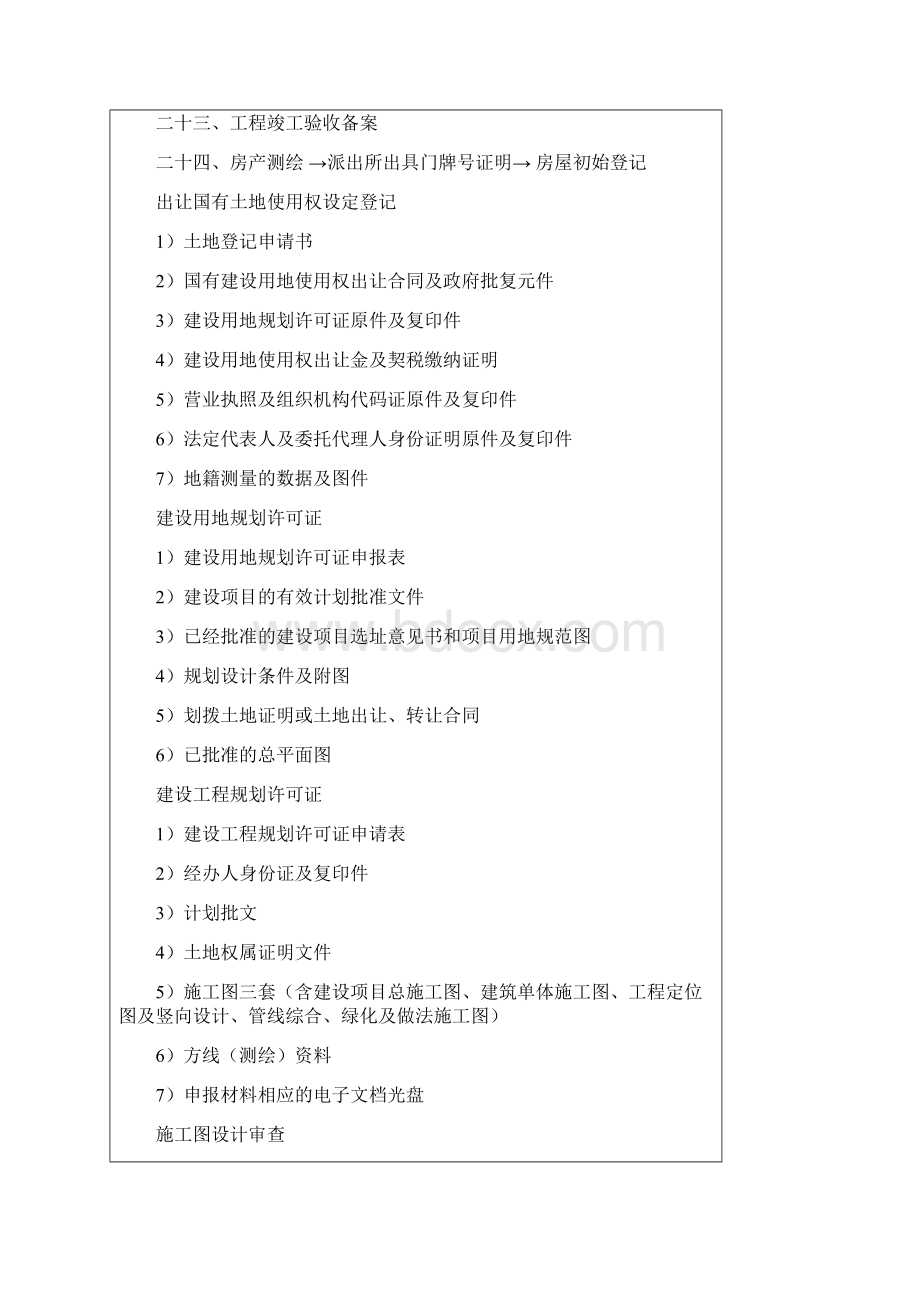 项目手续办事流程图Word文档下载推荐.docx_第2页