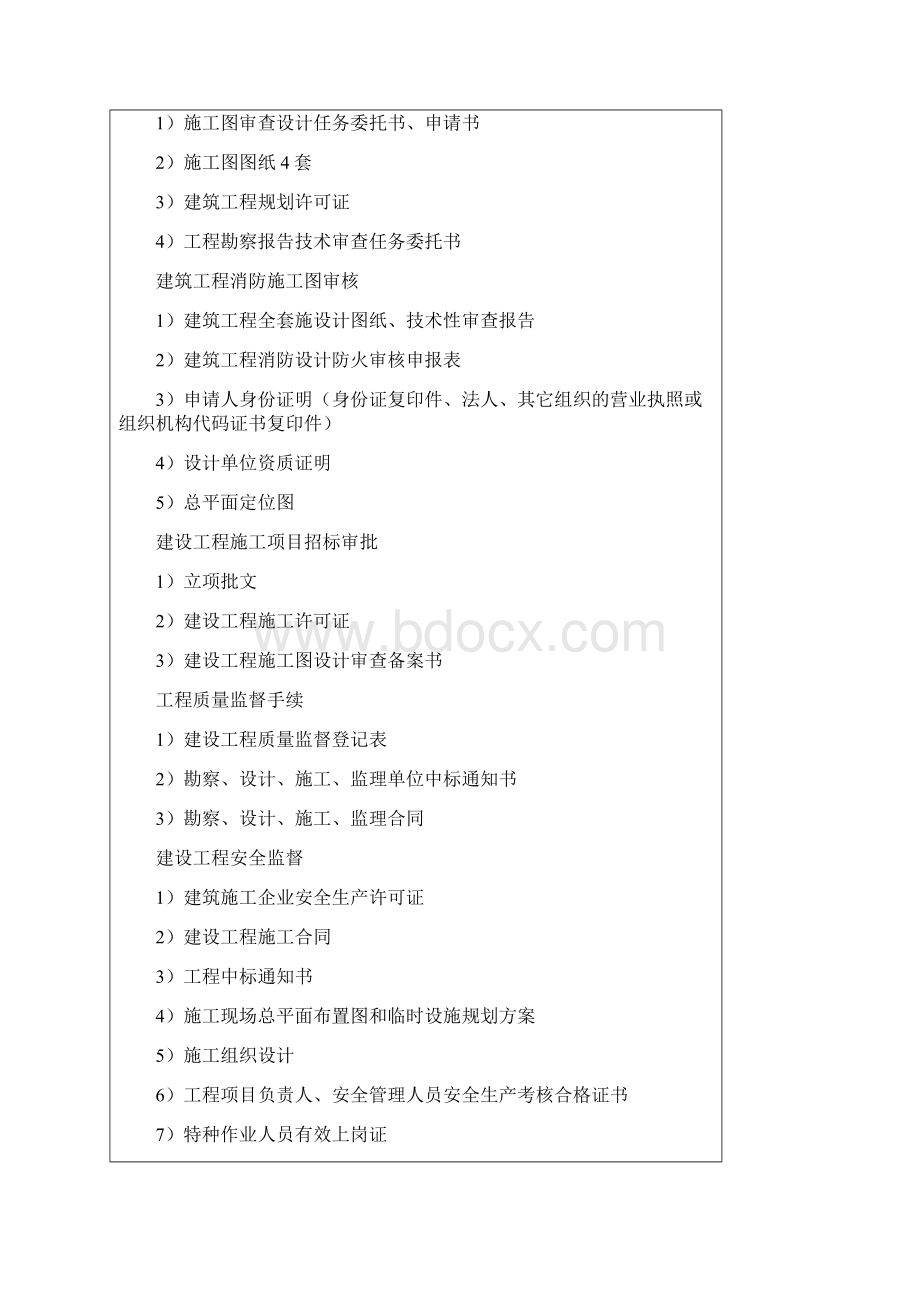 项目手续办事流程图Word文档下载推荐.docx_第3页