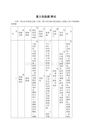 重大危险源 辨识.docx