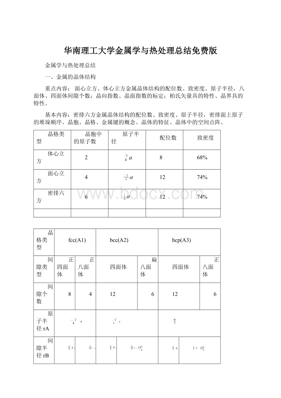 华南理工大学金属学与热处理总结免费版Word文件下载.docx