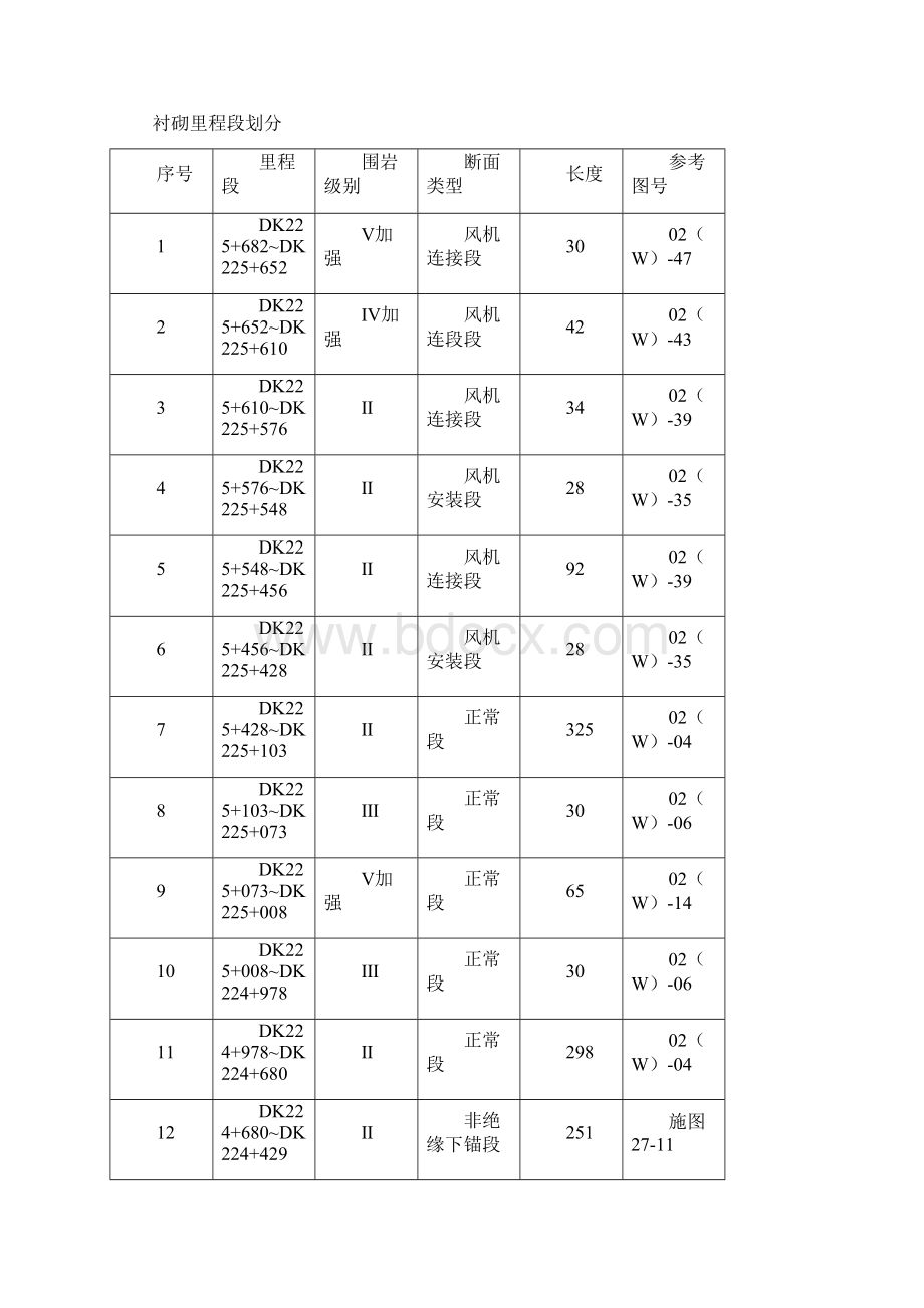 大别山隧道二次衬砌施工作业.docx_第3页