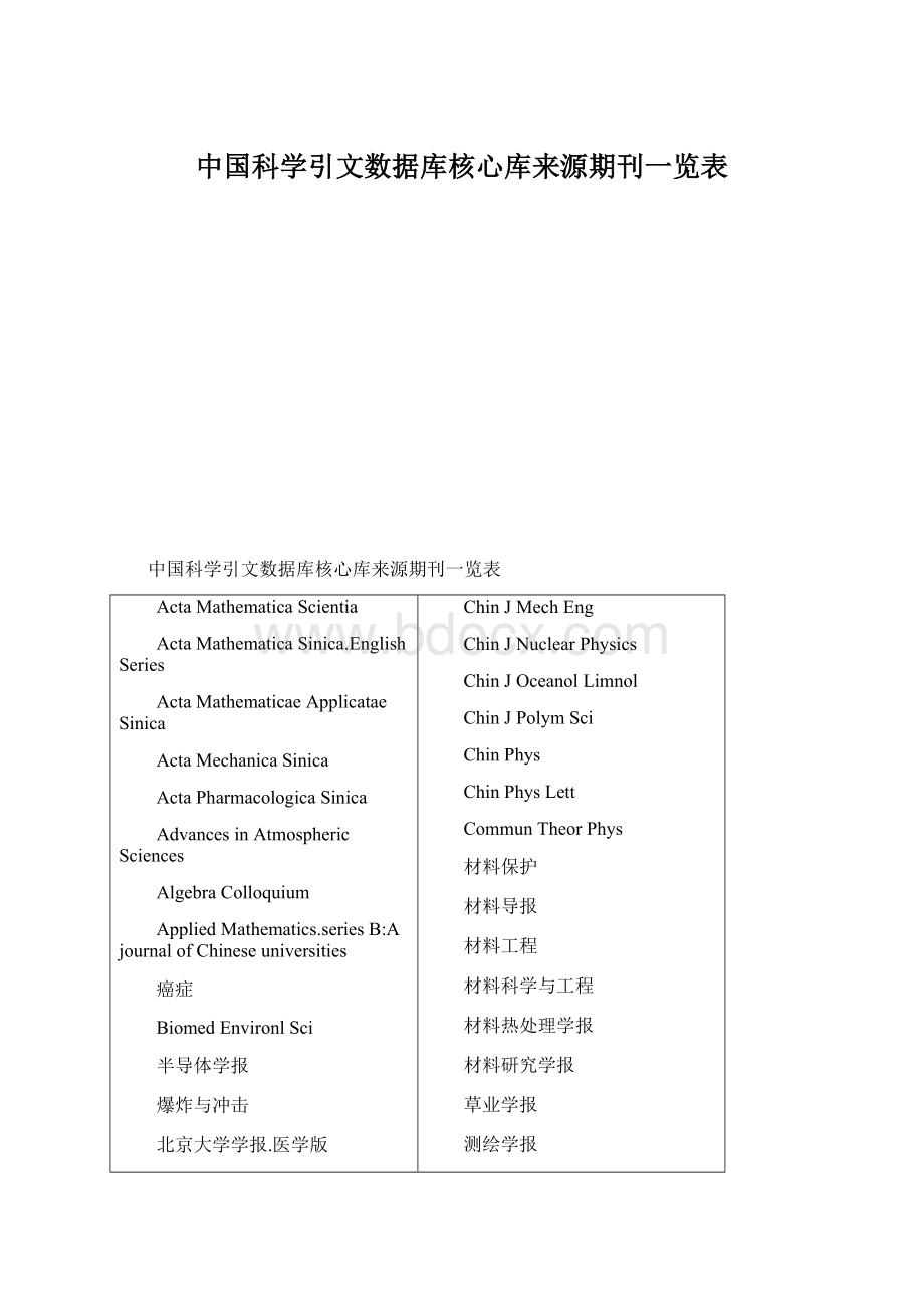 中国科学引文数据库核心库来源期刊一览表.docx