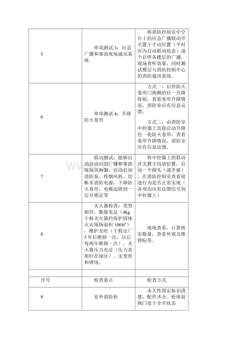 实施建筑消防设施的维护管理oymax.docx_第3页