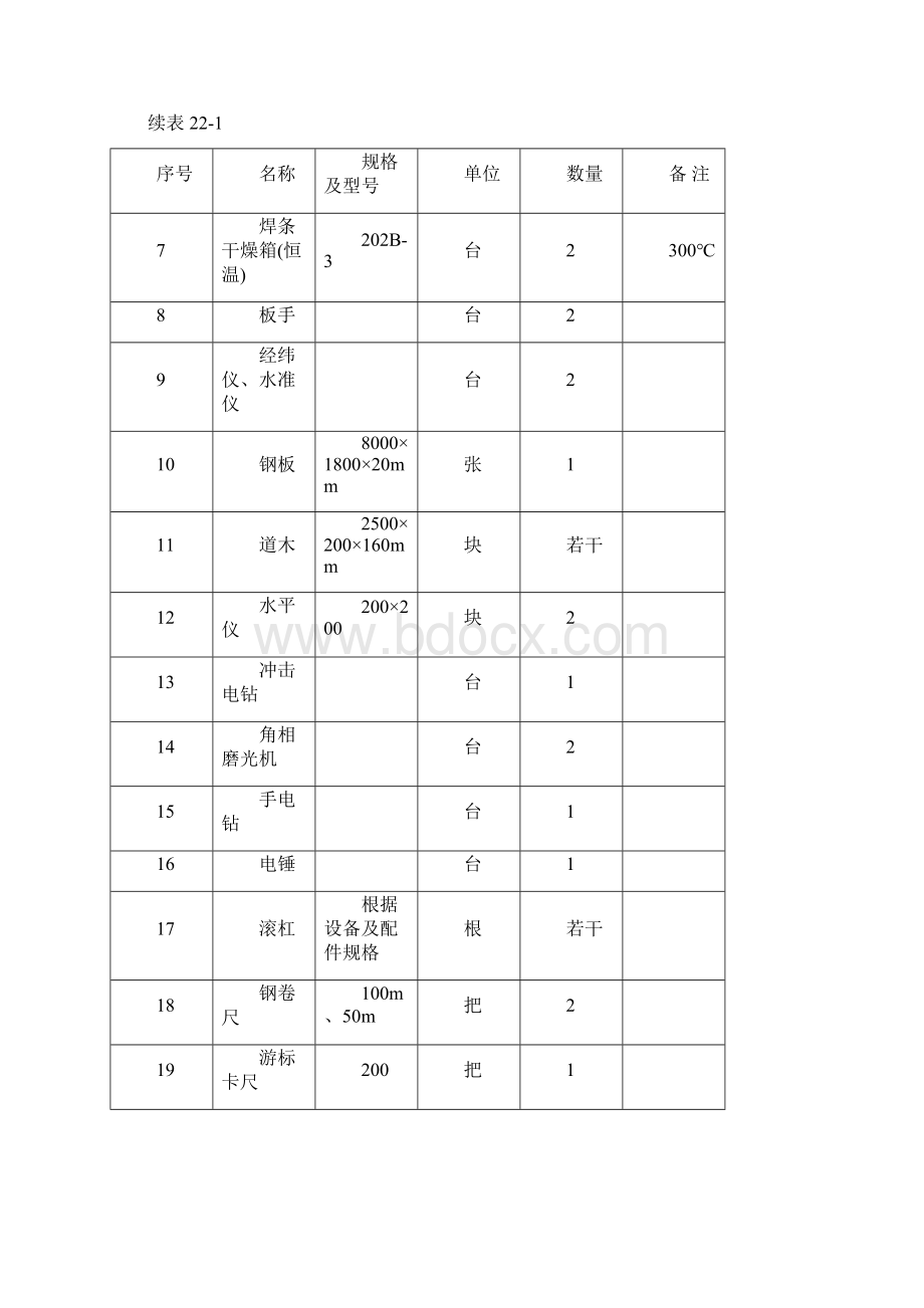 22皮带输送设备安装通用施工工艺Word格式.docx_第3页