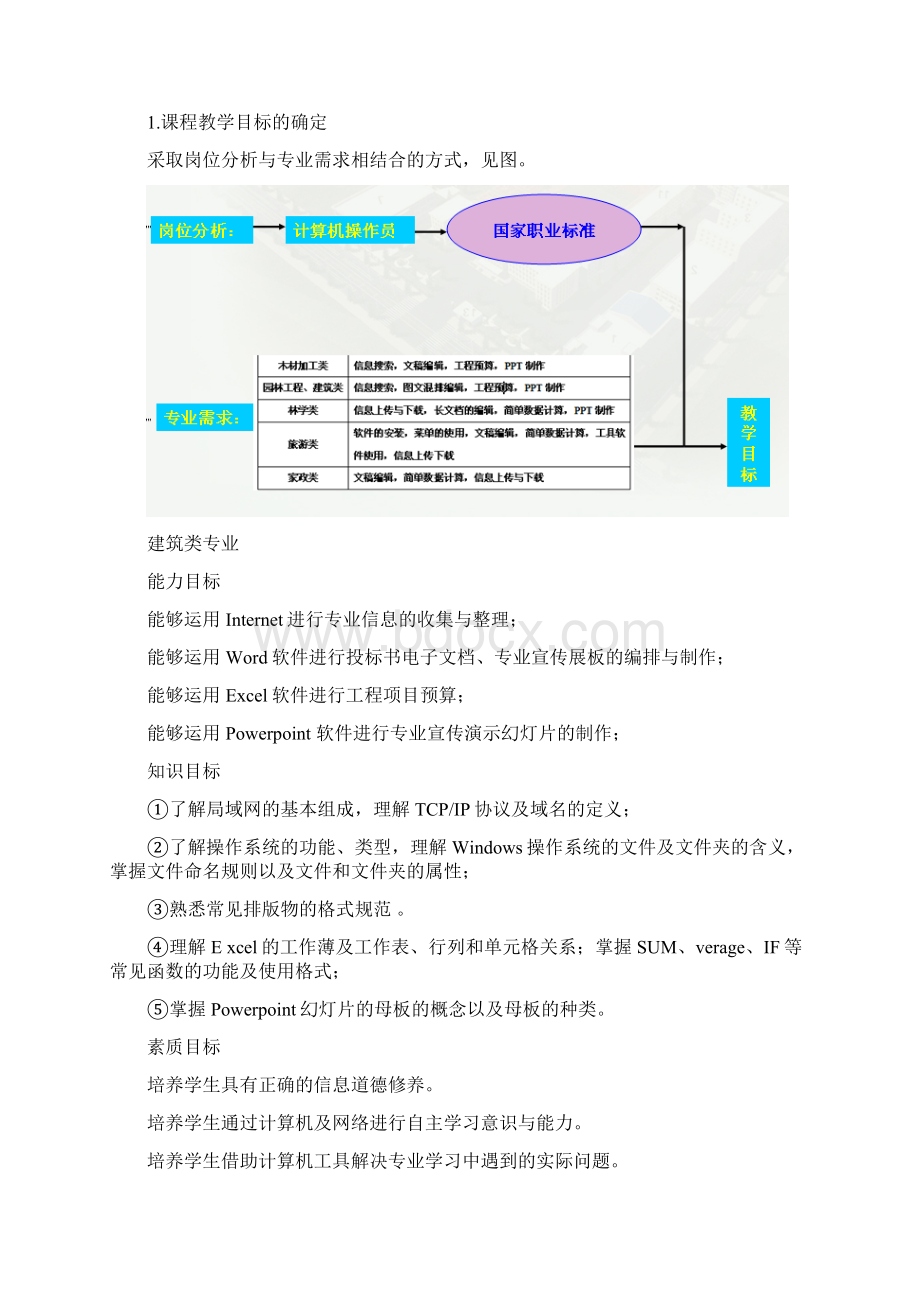 《计算机应用基础》课程整体教学设计Word格式.docx_第3页