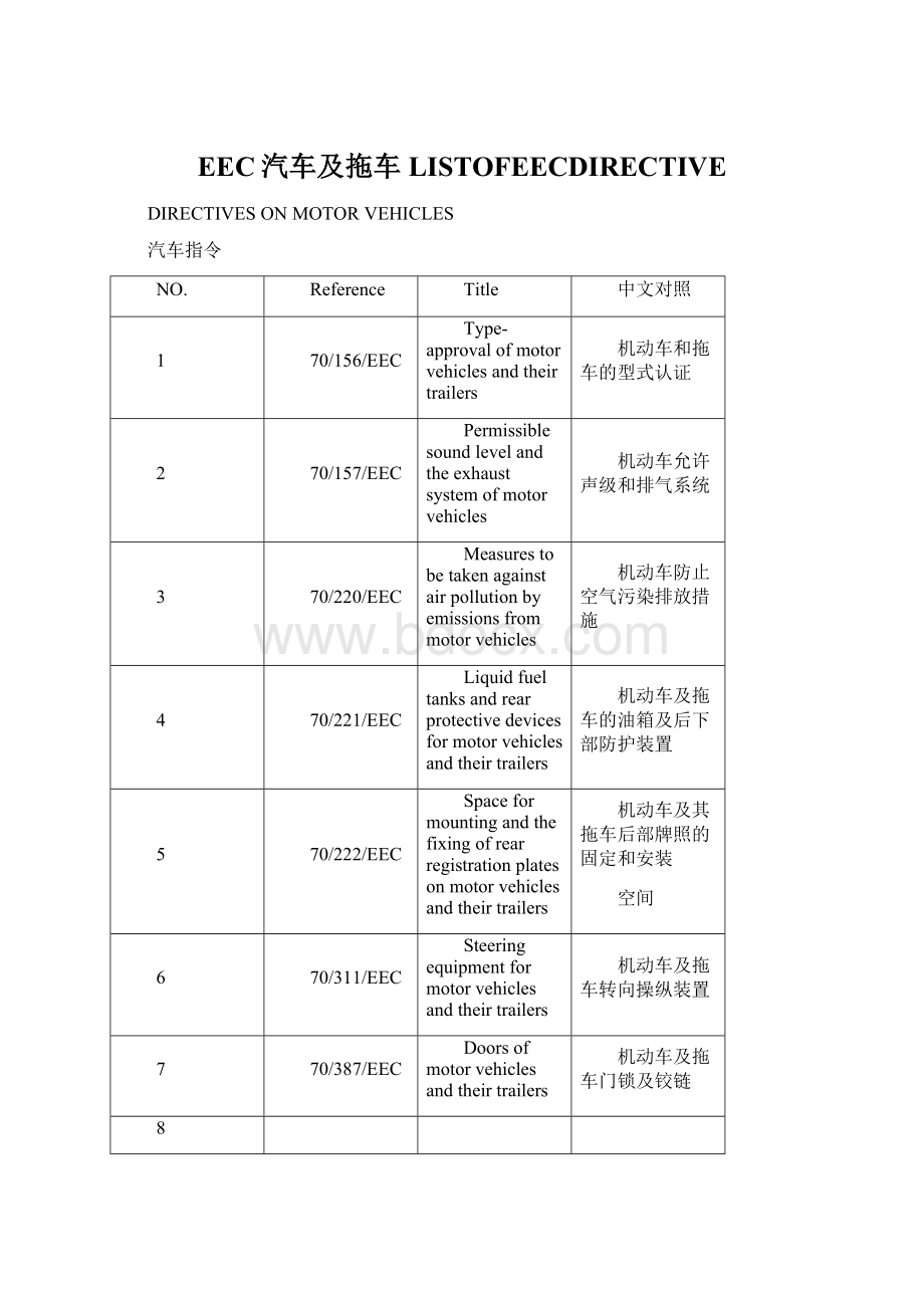 EEC汽车及拖车LISTOFEECDIRECTIVE.docx_第1页