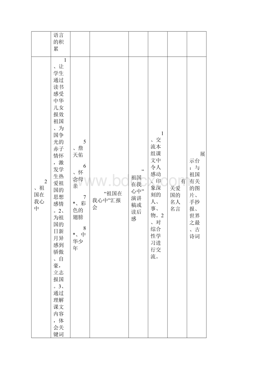 小学语文课程纲要六年级第十一册.docx_第3页