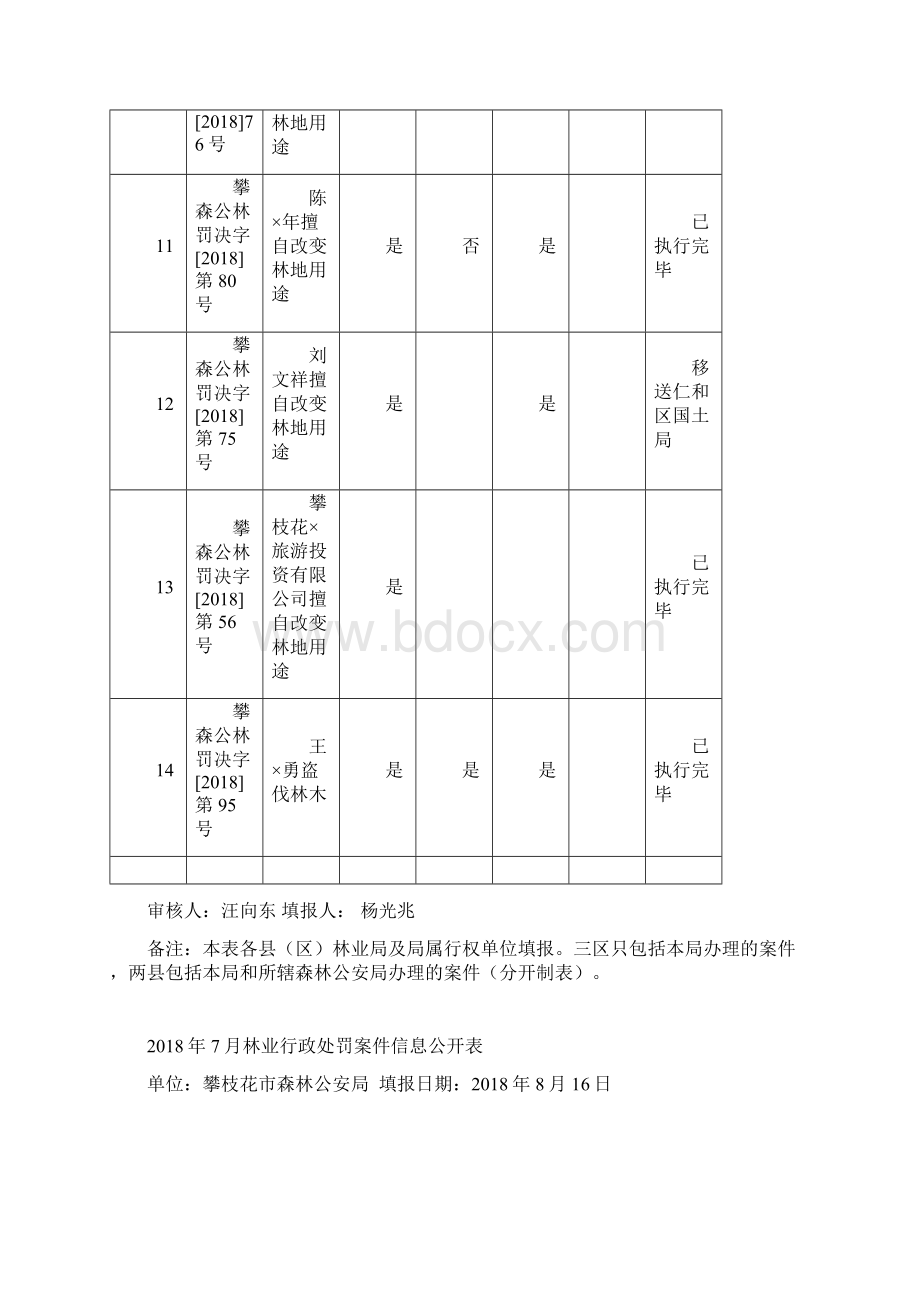 林业行政处罚案件汇总表文档格式.docx_第3页