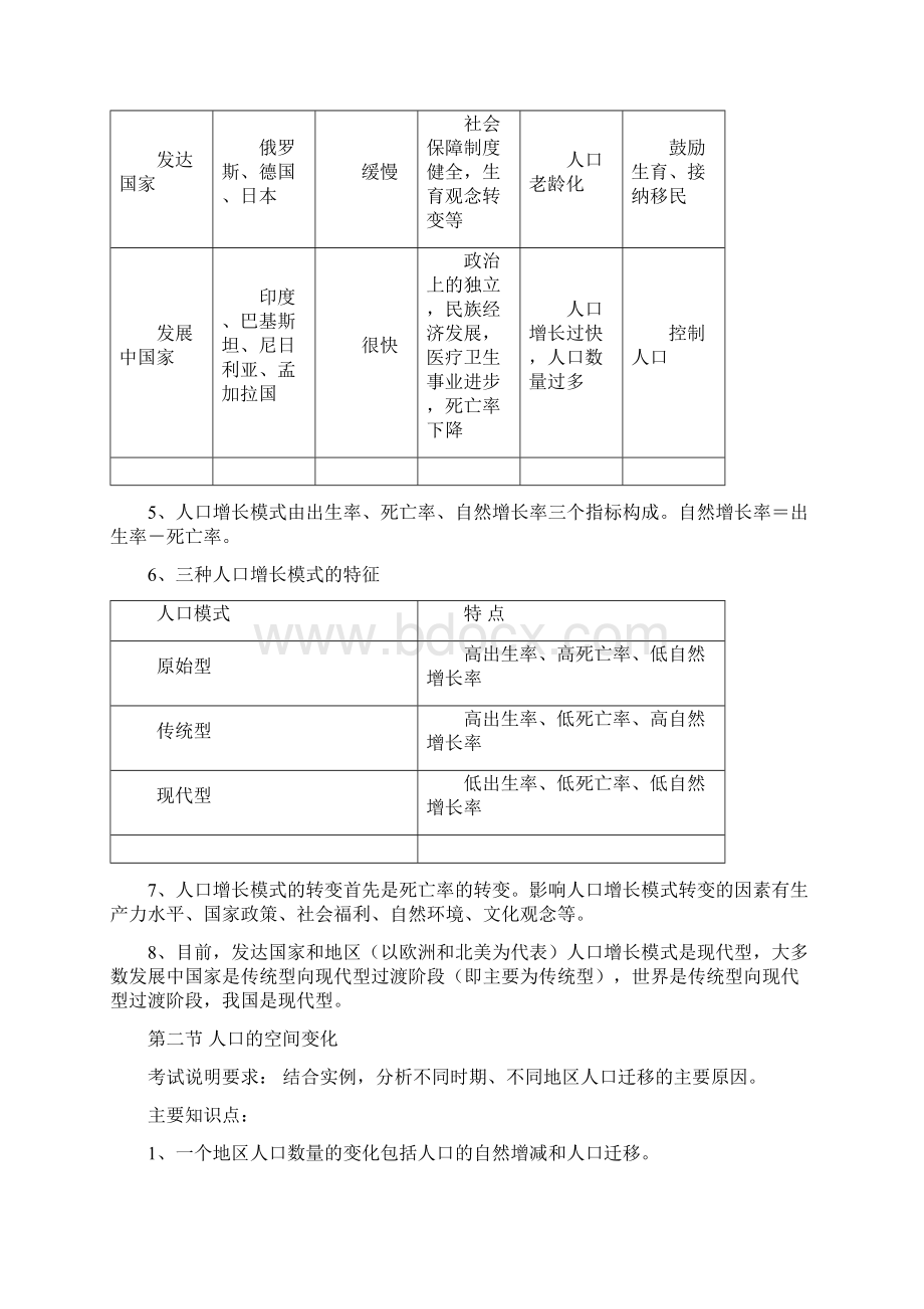 高二学业水平测试复习提纲地理必修2总结文档格式.docx_第2页