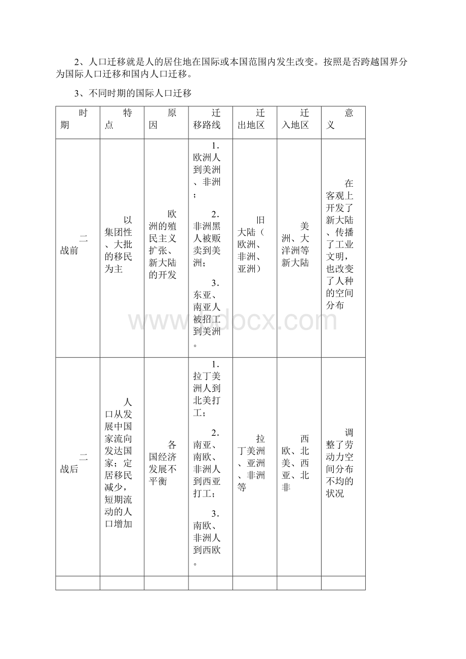 高二学业水平测试复习提纲地理必修2总结文档格式.docx_第3页