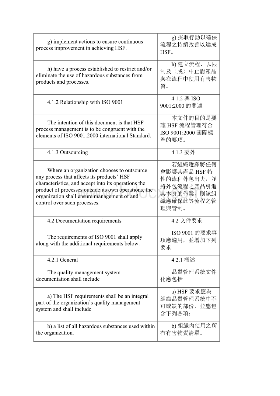 qc080000标准中英文对照文档格式.docx_第2页