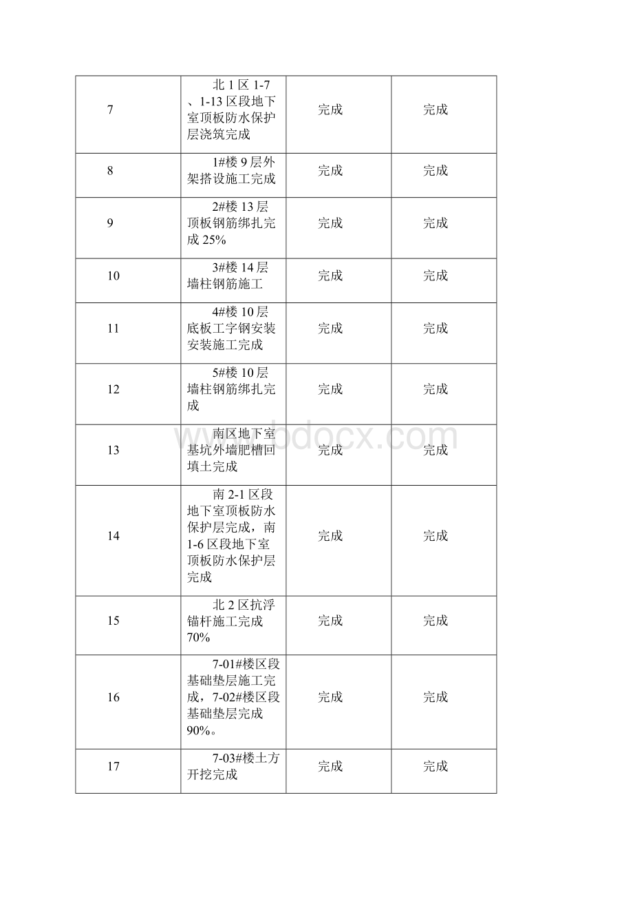 工程的工程周报Word格式.docx_第2页