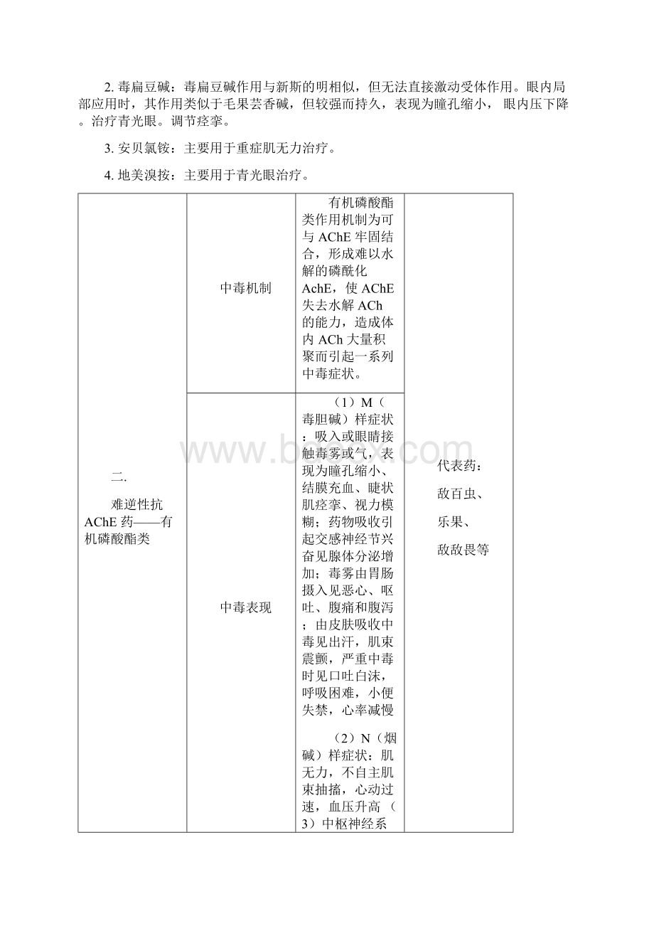 药理学总结表格整理Word文档格式.docx_第3页