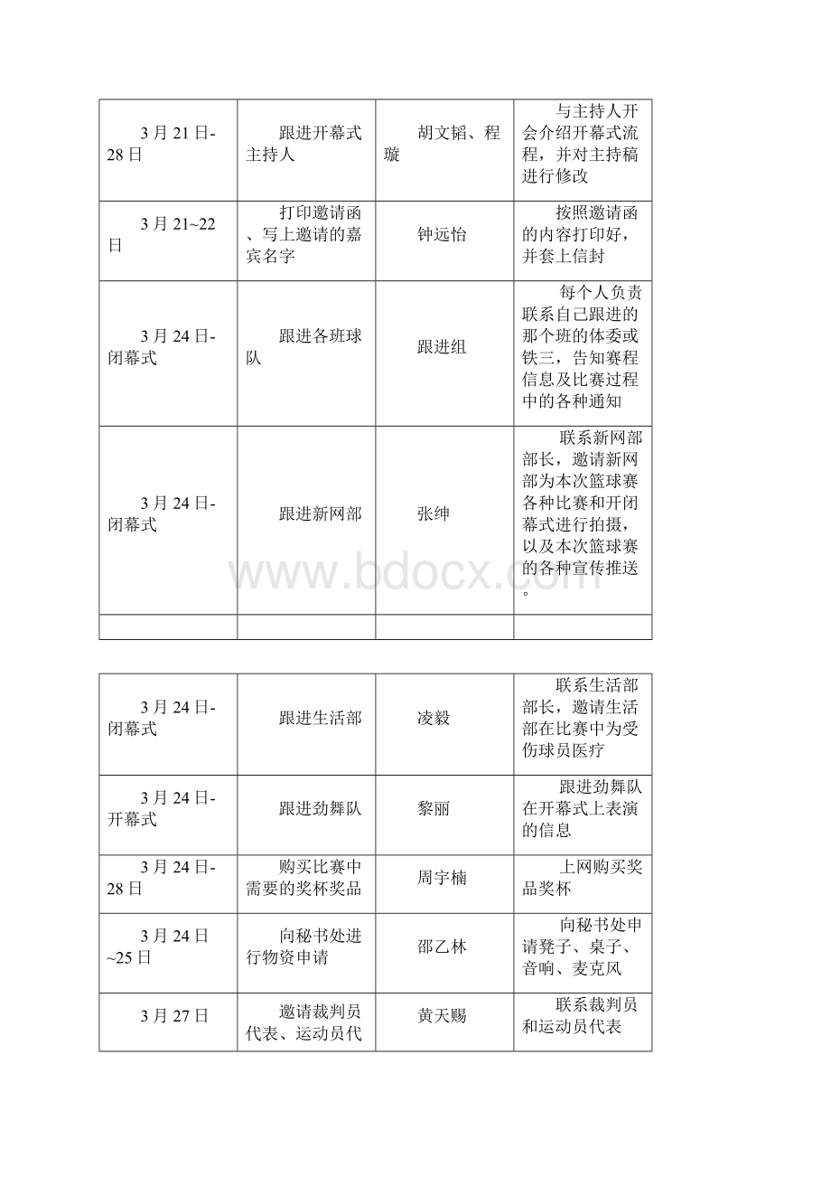 经济贸易学院班际篮球赛策划书终稿详解.docx_第3页