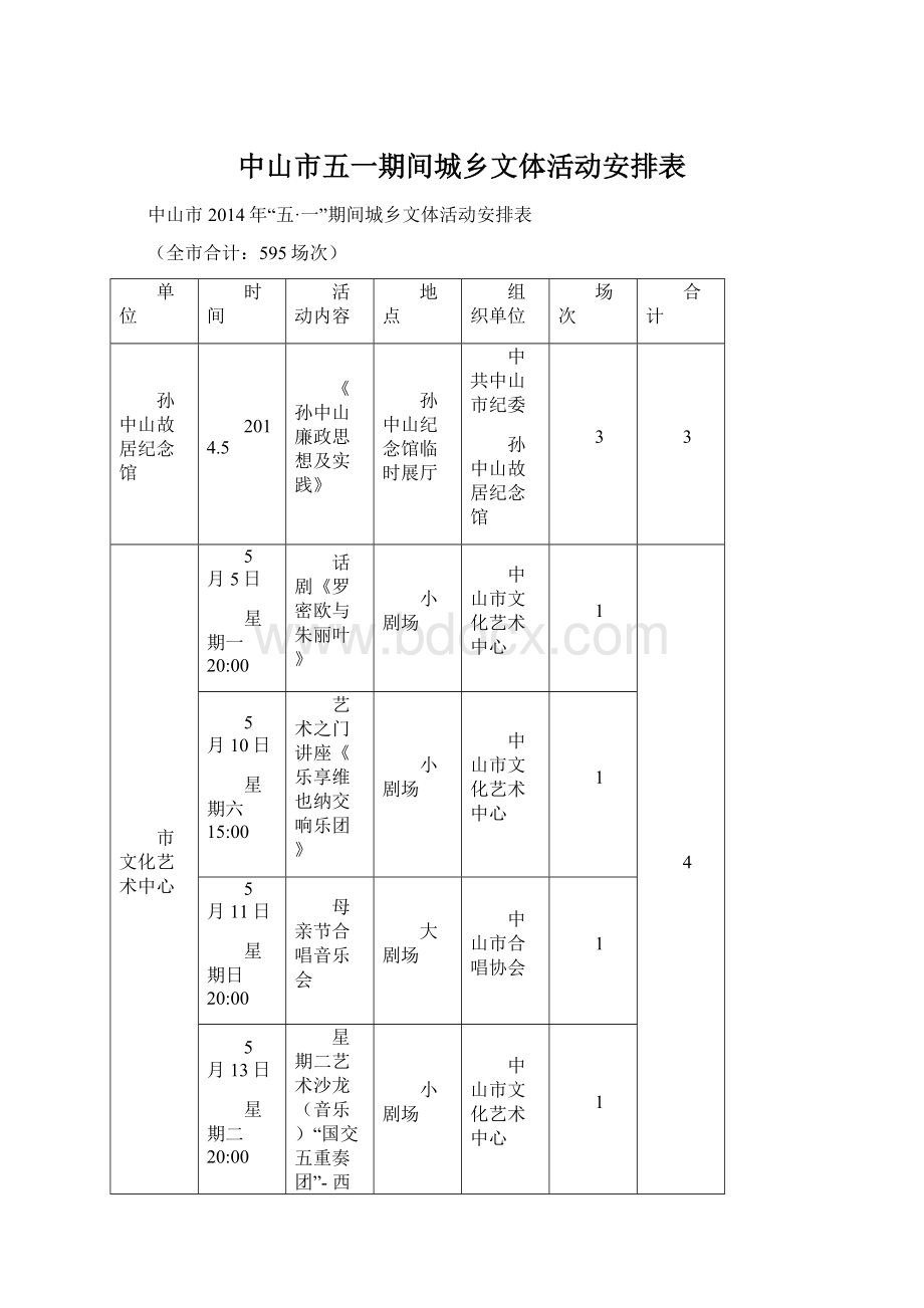 中山市五一期间城乡文体活动安排表Word文档下载推荐.docx