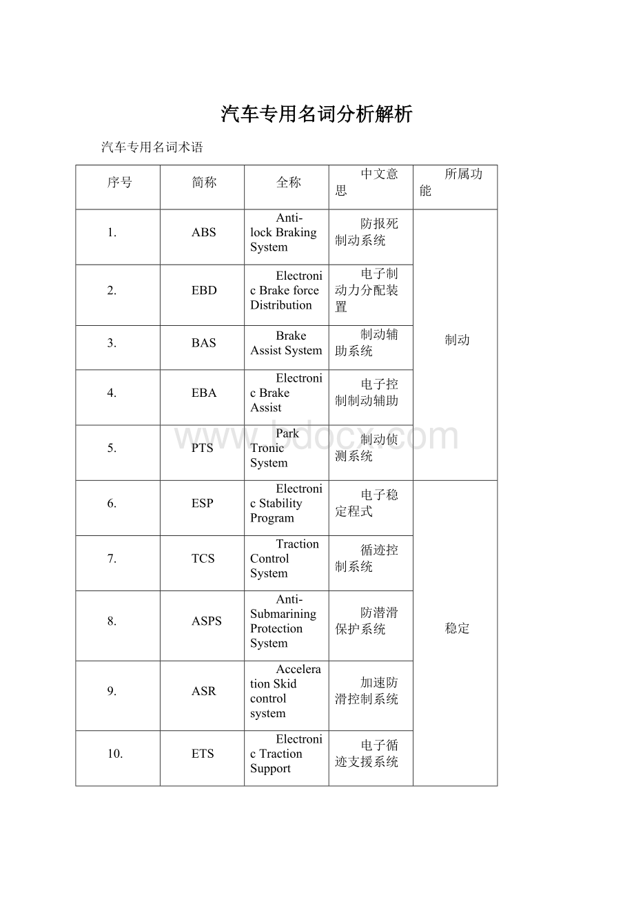 汽车专用名词分析解析.docx_第1页