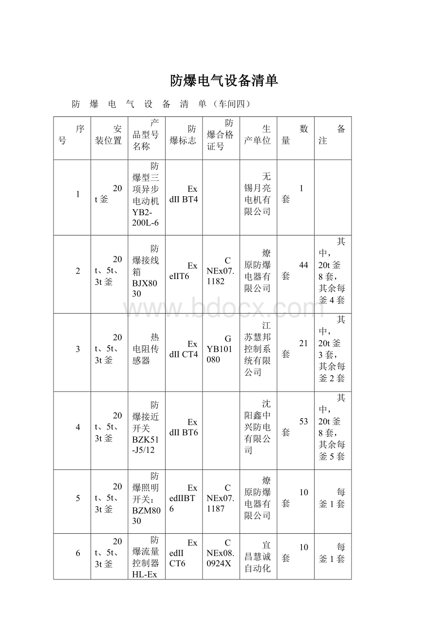 防爆电气设备清单.docx_第1页