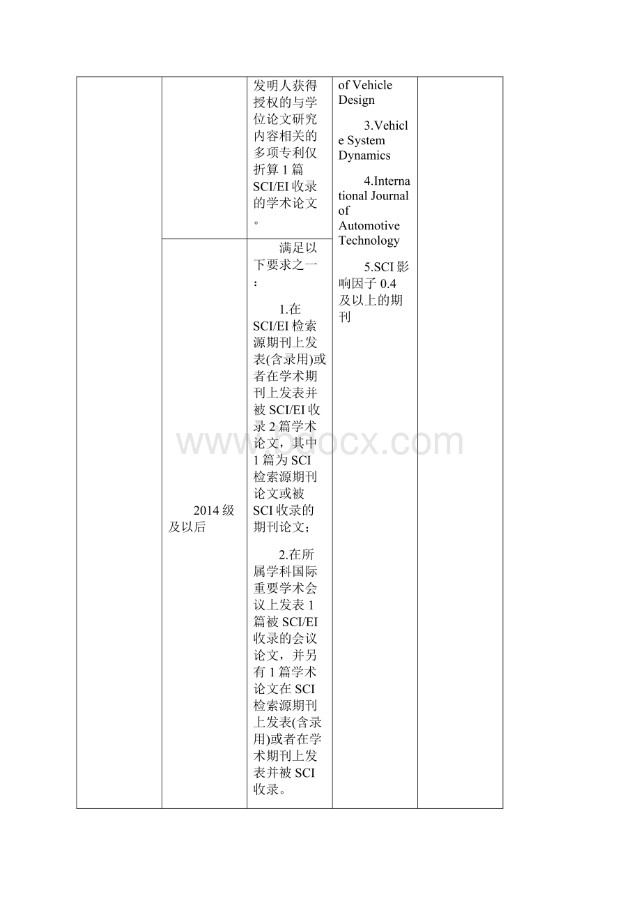 华南理工大学博士毕业要求Word格式文档下载.docx_第3页