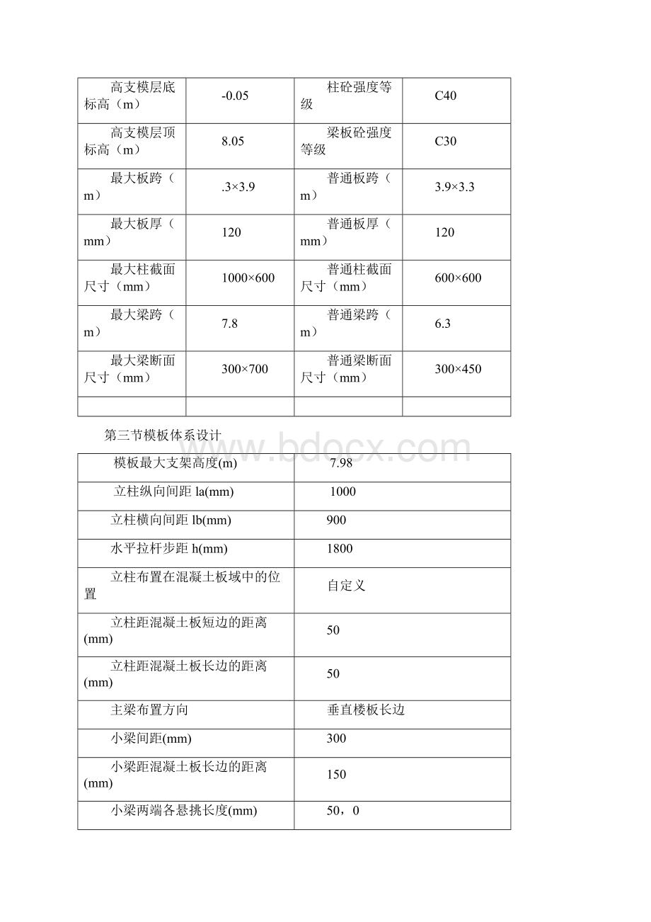 高大模板安全专项施工方案专家论证修改1Word格式.docx_第3页