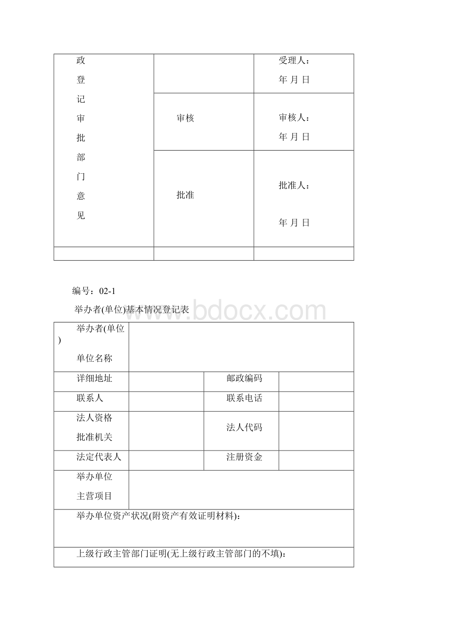 成都市武侯区民办营利性教育机构设立登记申报表.docx_第3页