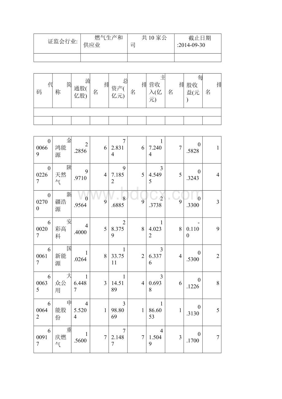 证券投资决策分析报告14151Word格式文档下载.docx_第3页