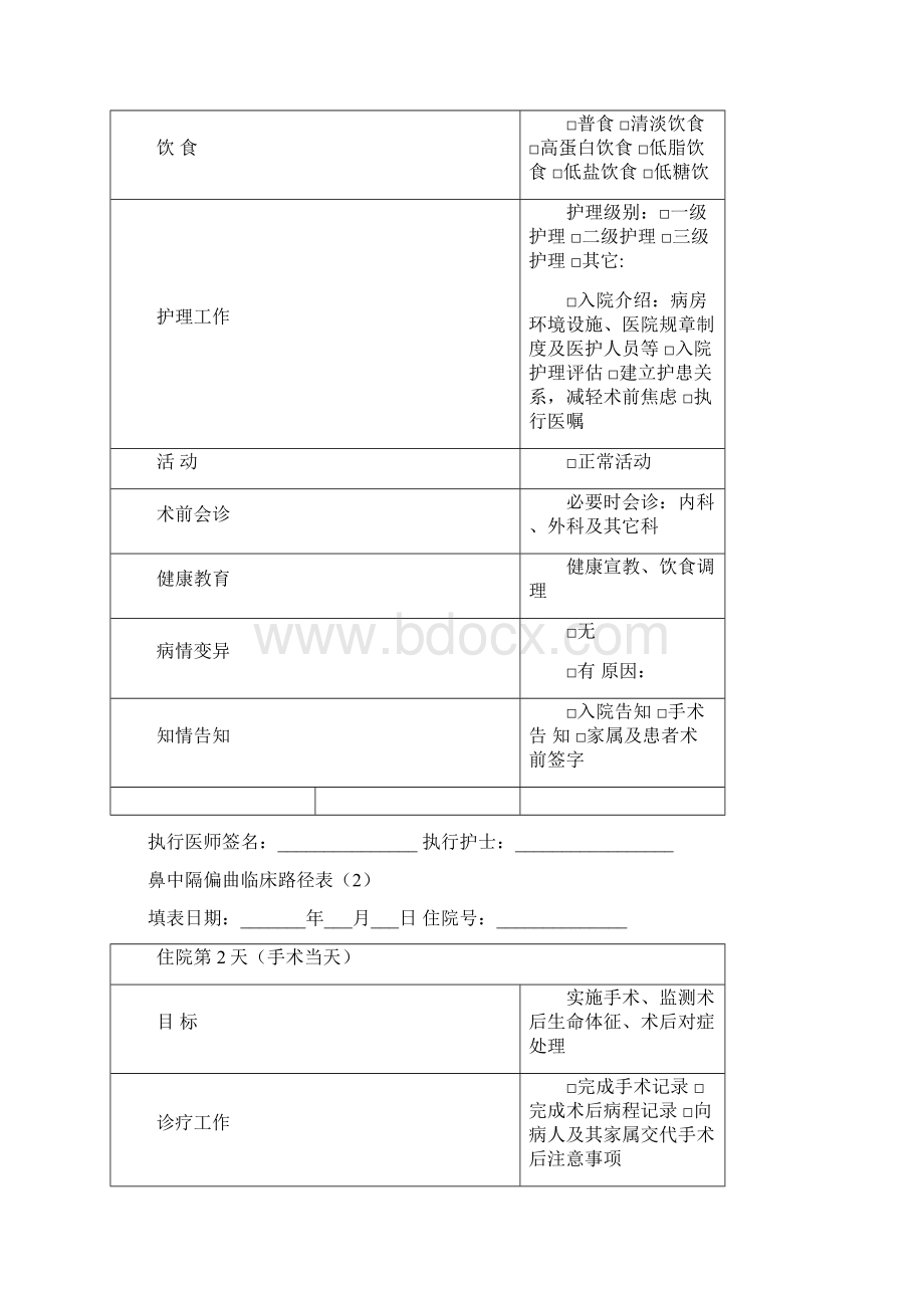 鼻中隔偏曲临床路径表文档格式.docx_第3页