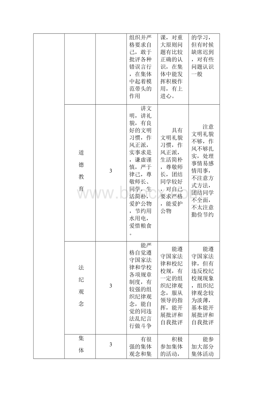 商学院学年度评优评奖.docx_第3页