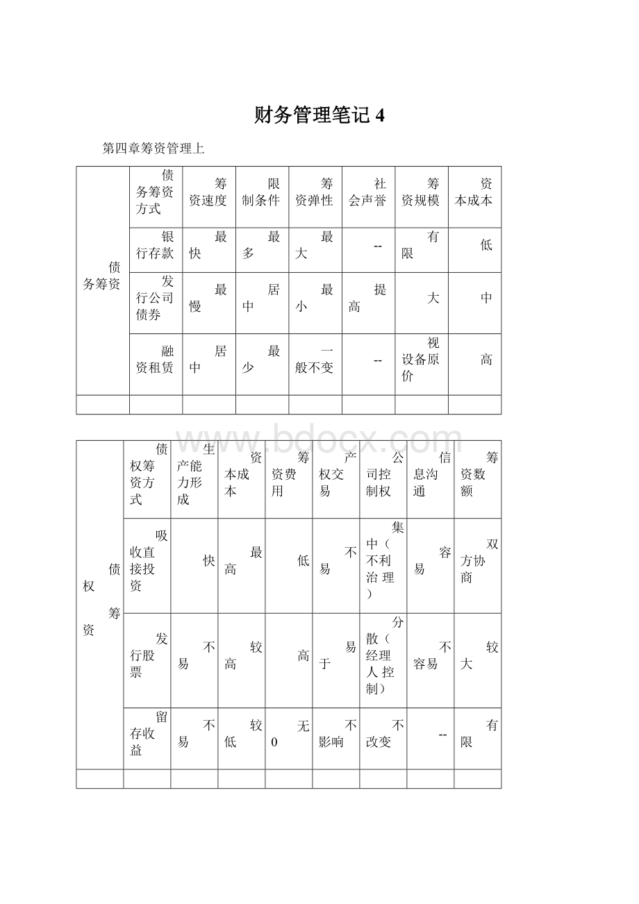 财务管理笔记4.docx