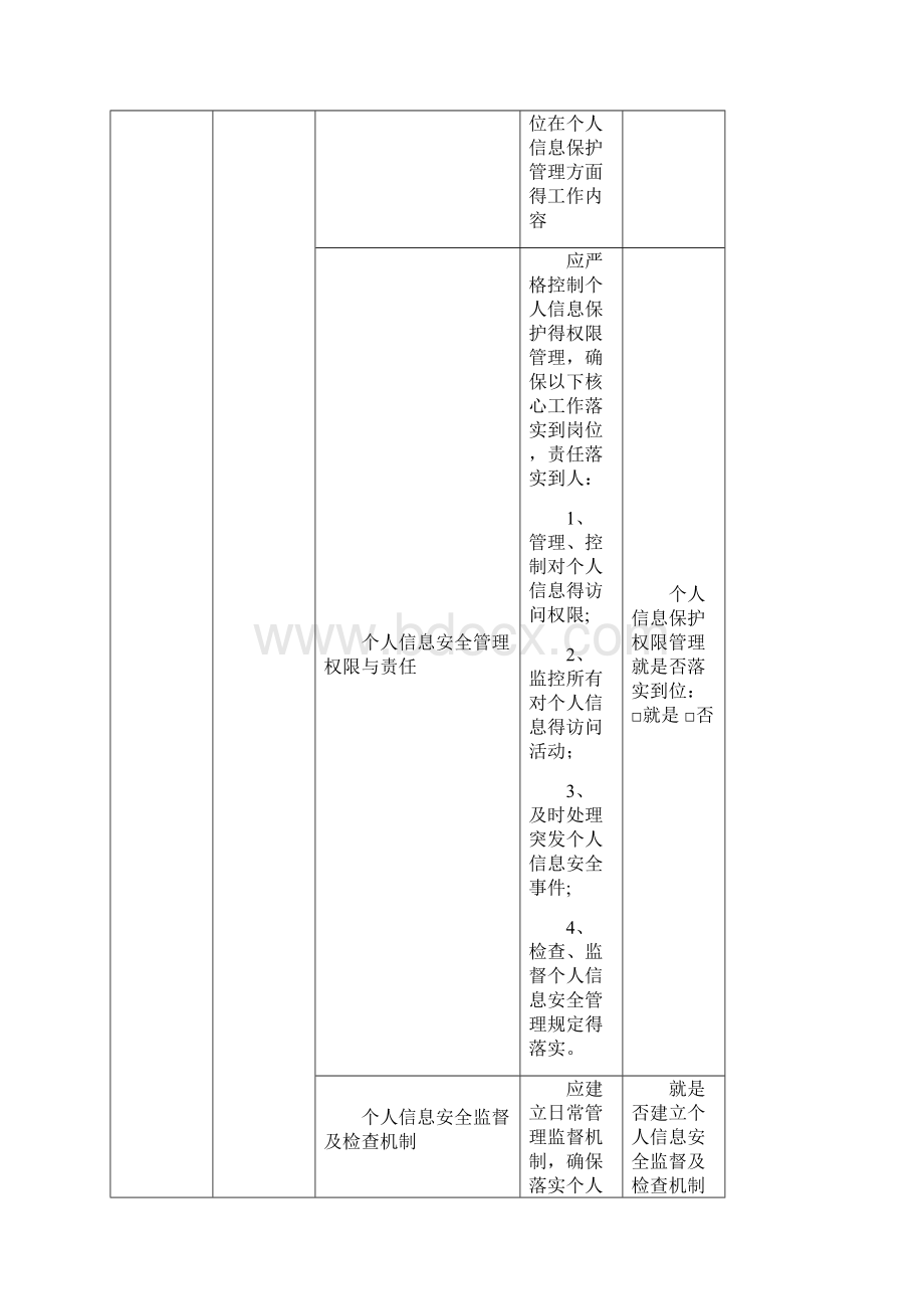 支付机构个人信息保护工作检查列表Word下载.docx_第2页