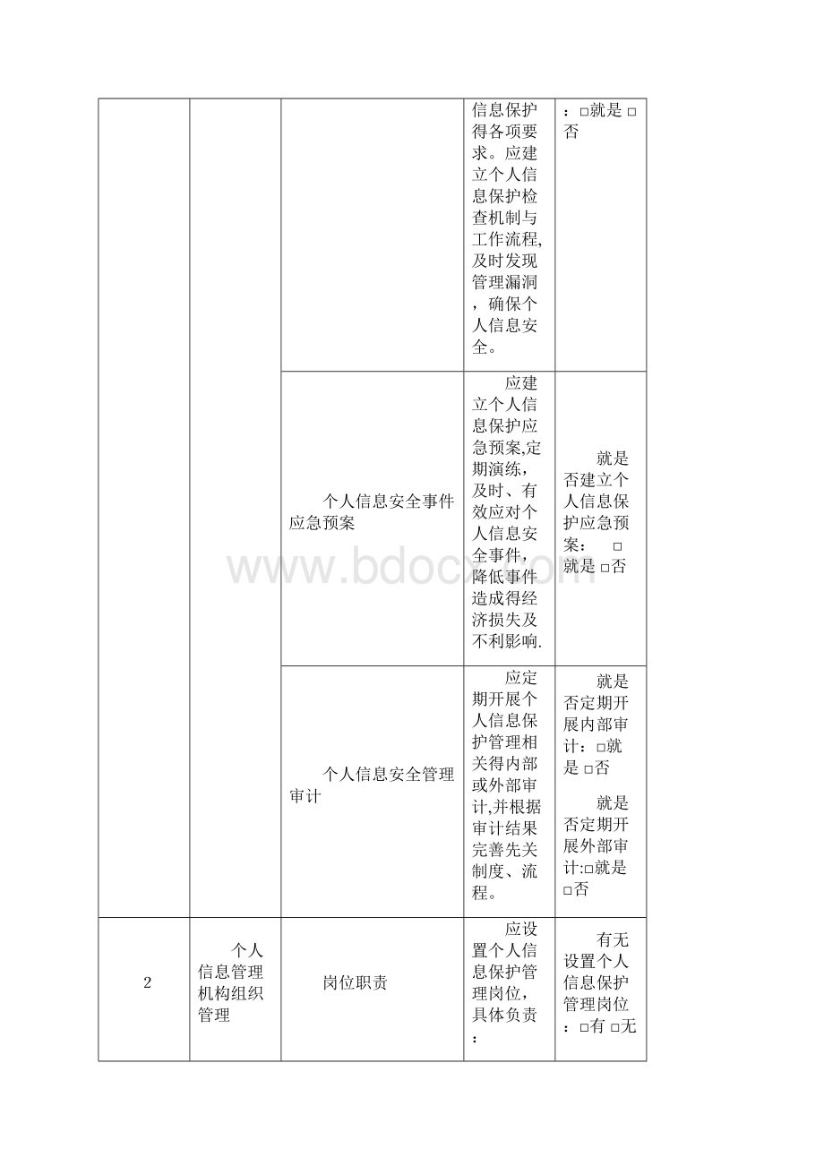 支付机构个人信息保护工作检查列表Word下载.docx_第3页