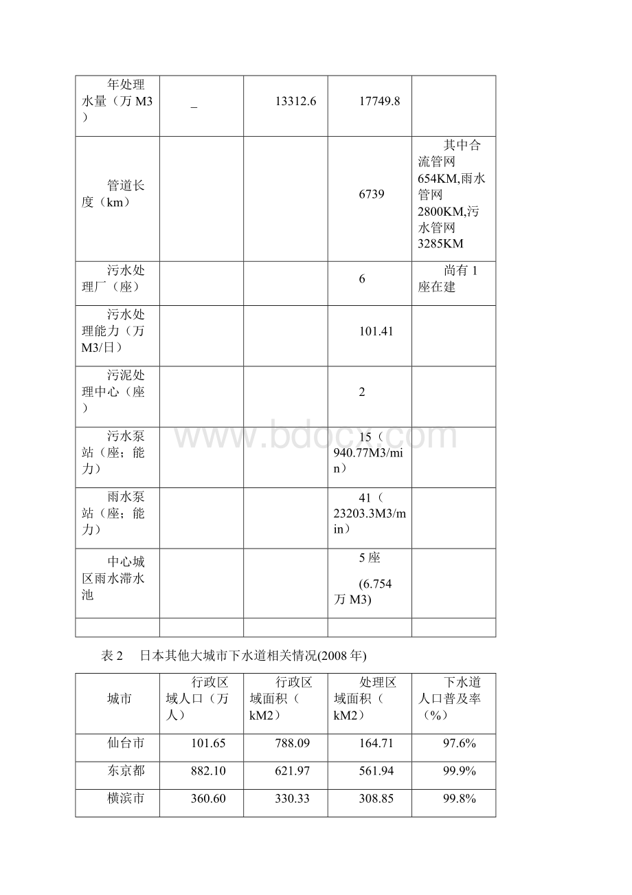 日本排水体系的规划与管理.docx_第2页