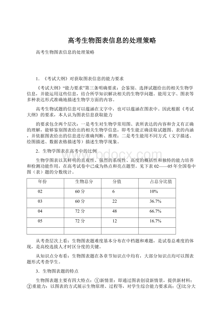 高考生物图表信息的处理策略.docx_第1页