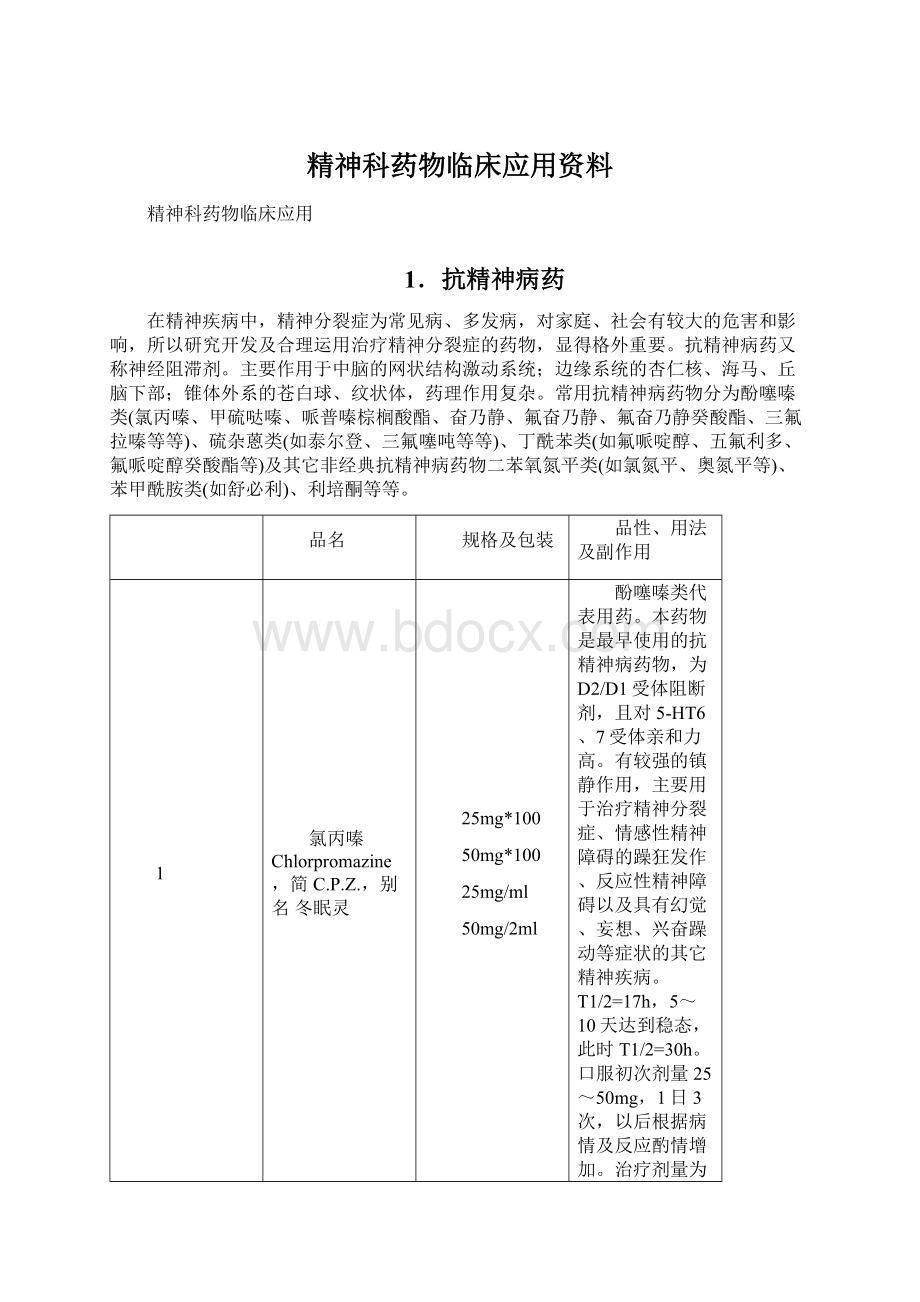 精神科药物临床应用资料Word文档下载推荐.docx