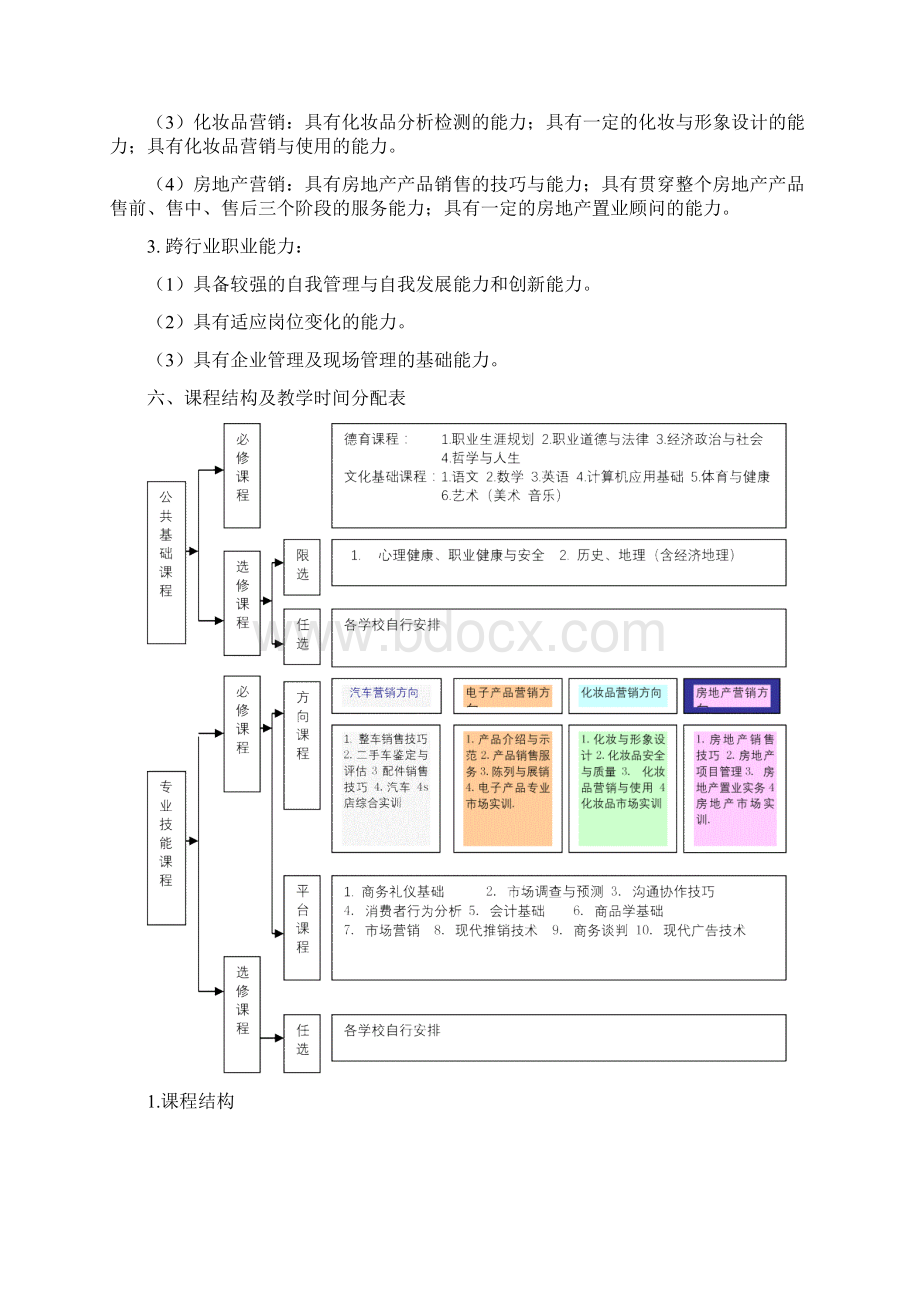 中等职业教育市场营销专业指导性人才培养方案Word文档下载推荐.docx_第3页