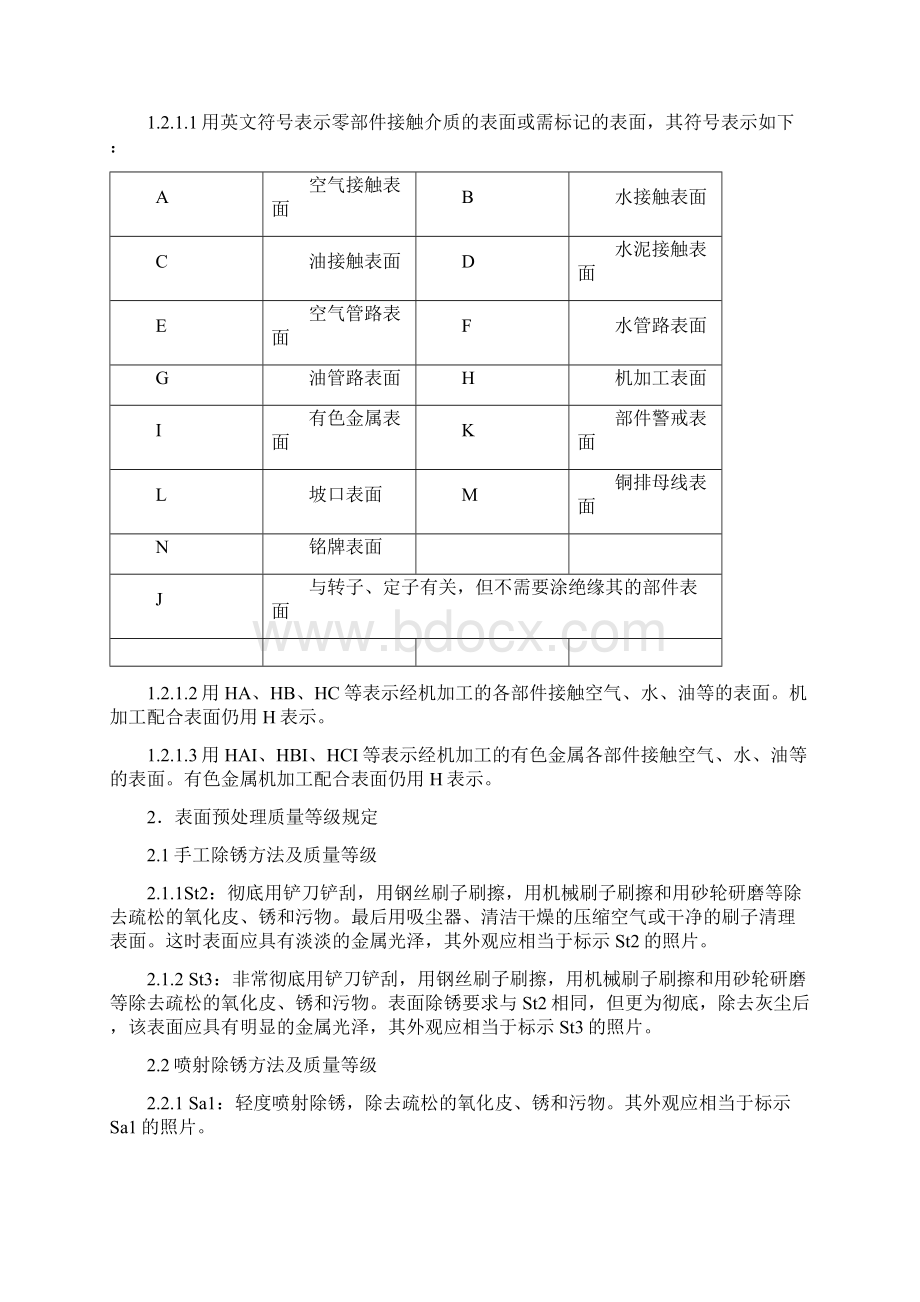 水轮机涂漆规范.docx_第2页