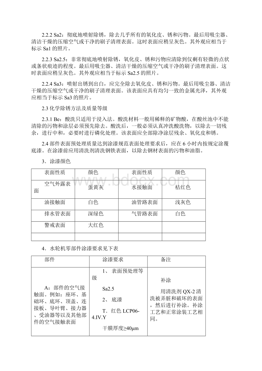 水轮机涂漆规范.docx_第3页