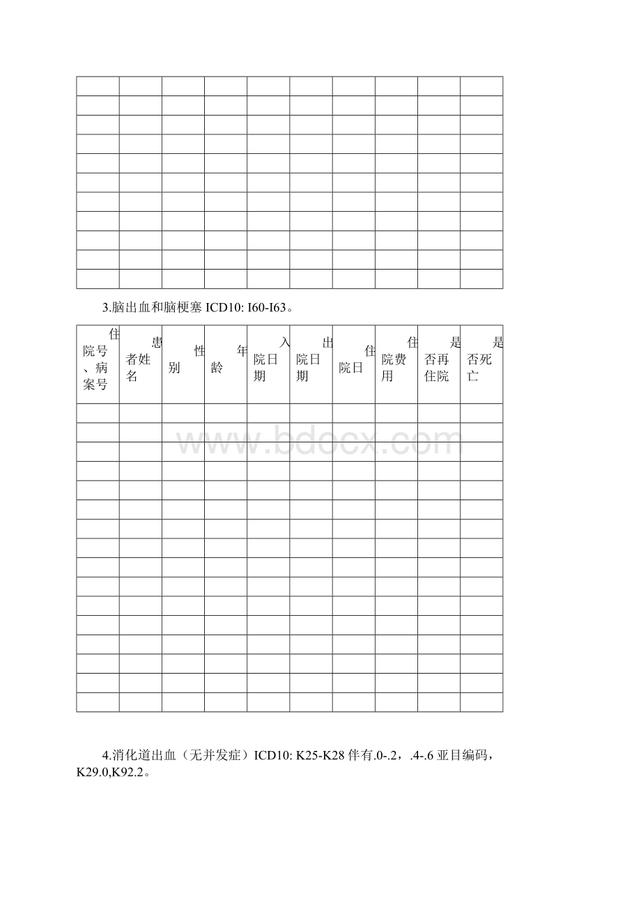 二级综合医院评审住院患者病种监测指标内科系列.docx_第2页