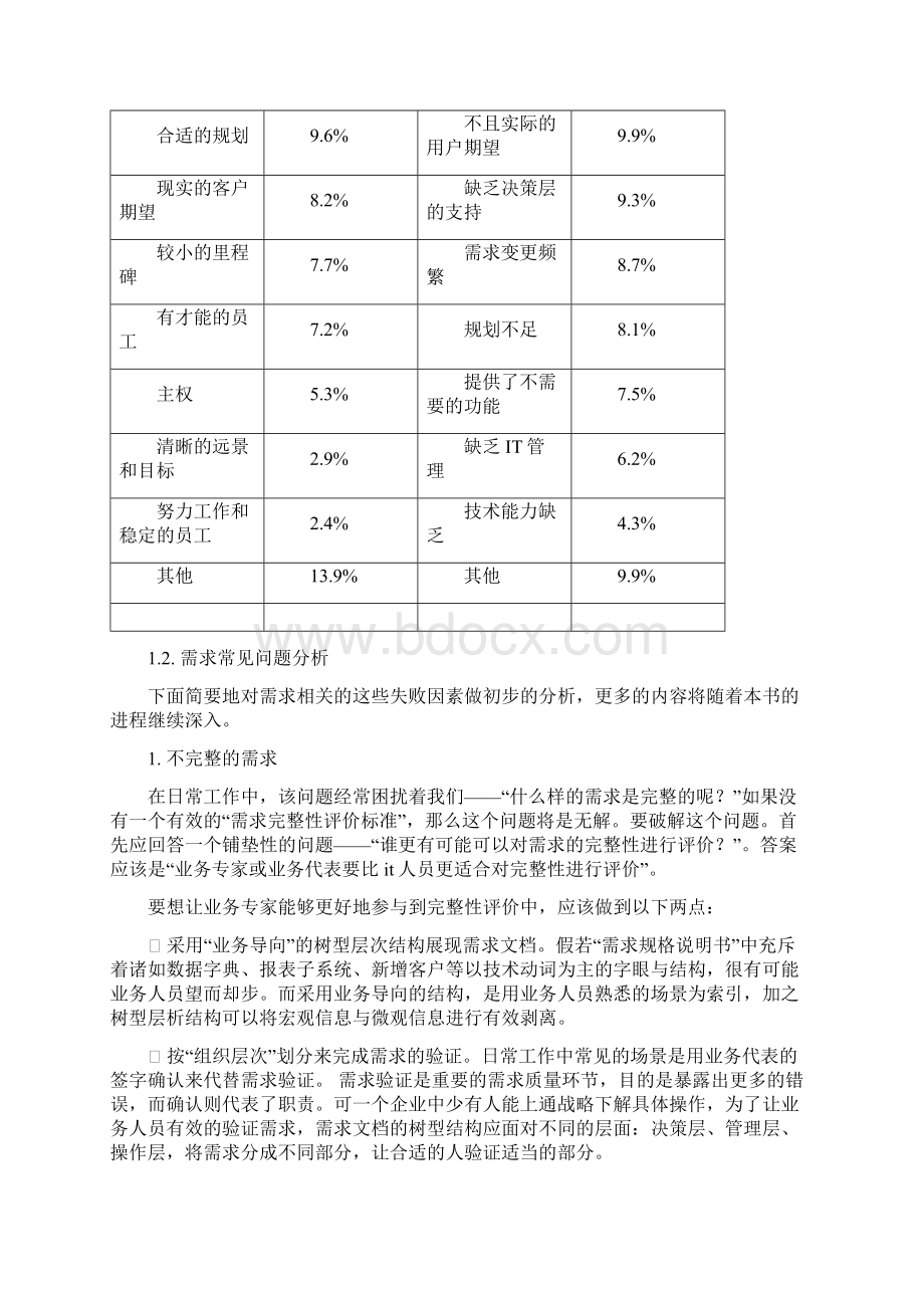 业务需求分析师.docx_第2页