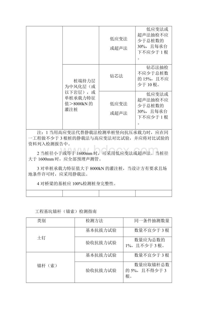 建设工程检测指南新.docx_第2页