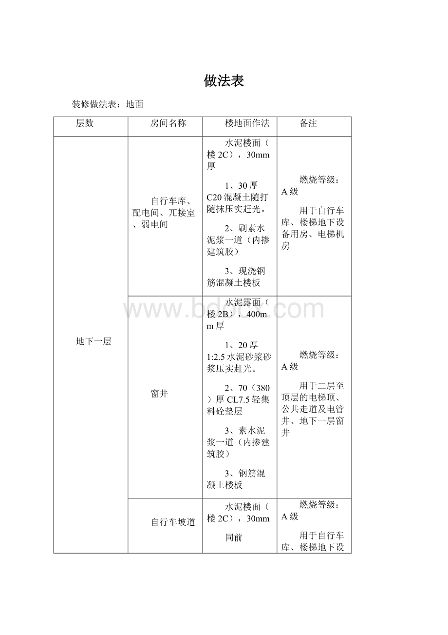 做法表.docx_第1页