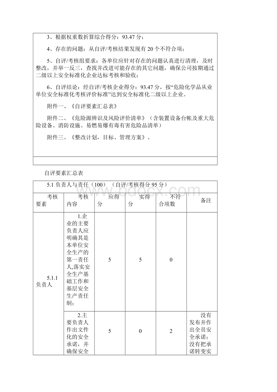 安全标准化自评报告示范例Word文档下载推荐.docx_第2页