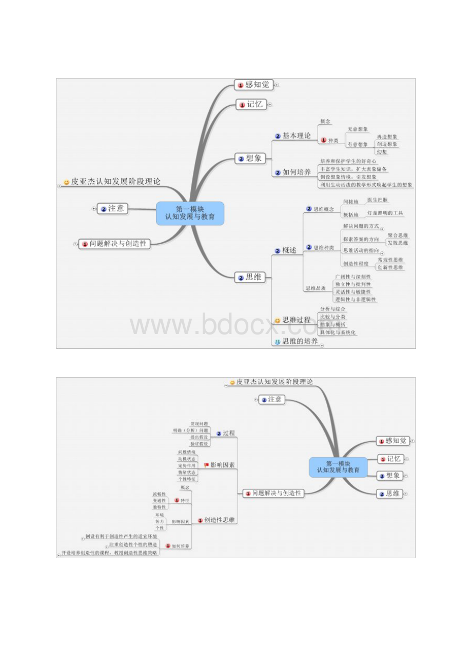 心理学思维导图福建冲刺班文档格式.docx_第3页