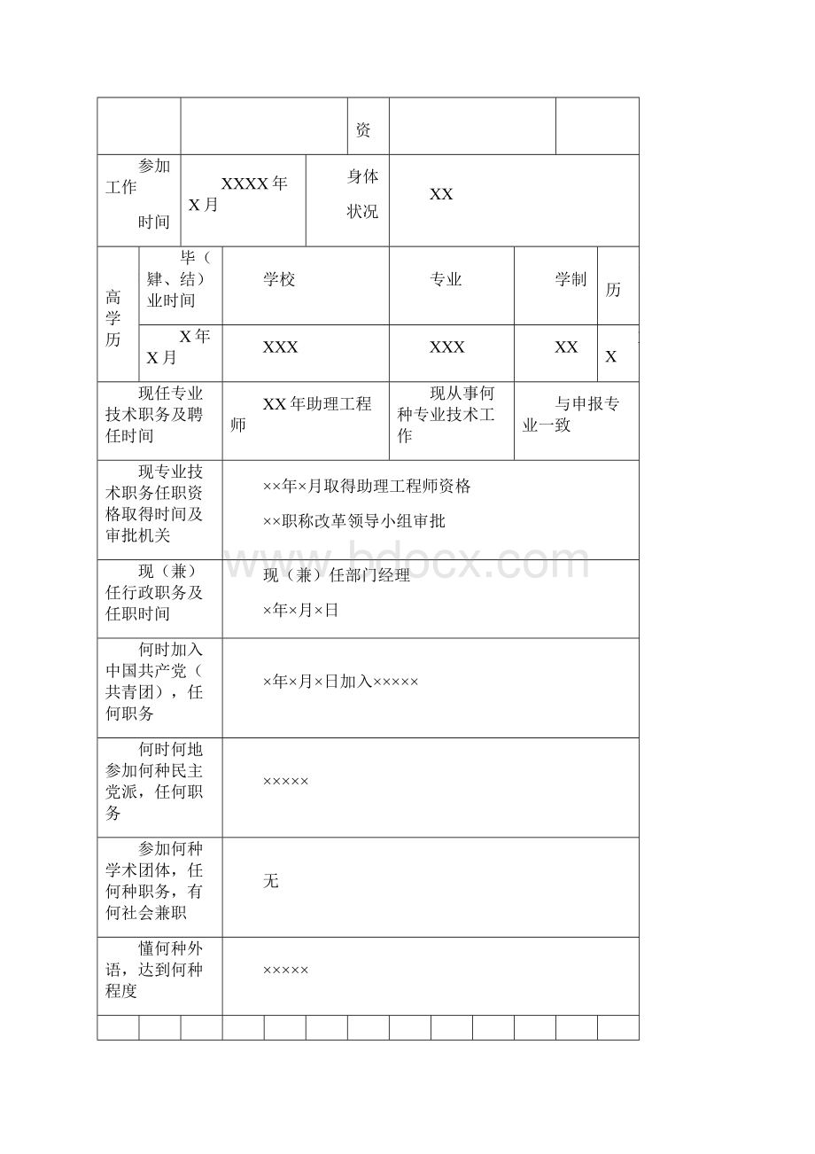 专业技术职务任职资格评审表样表.docx_第2页