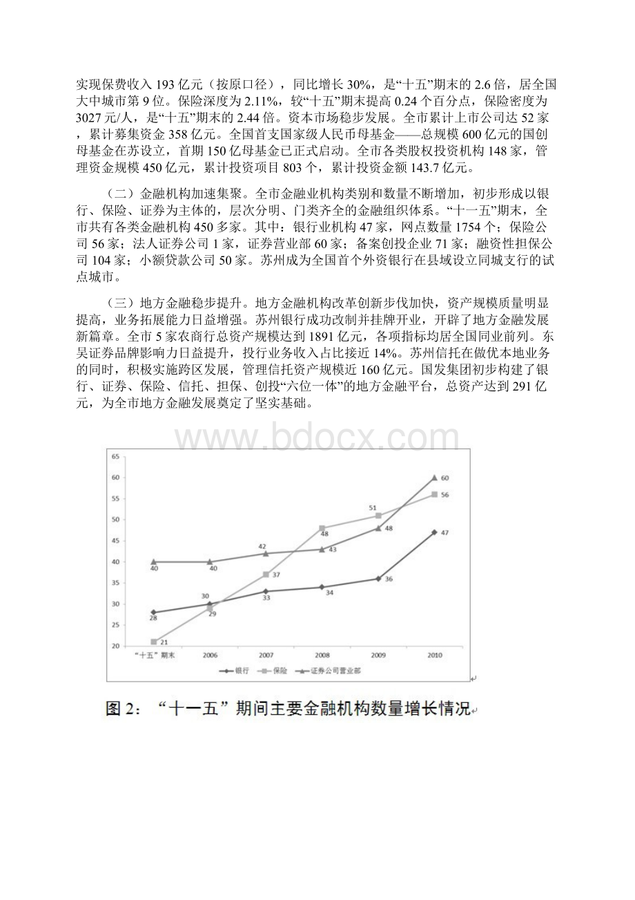 苏州市金融业发展十二五规划.docx_第2页